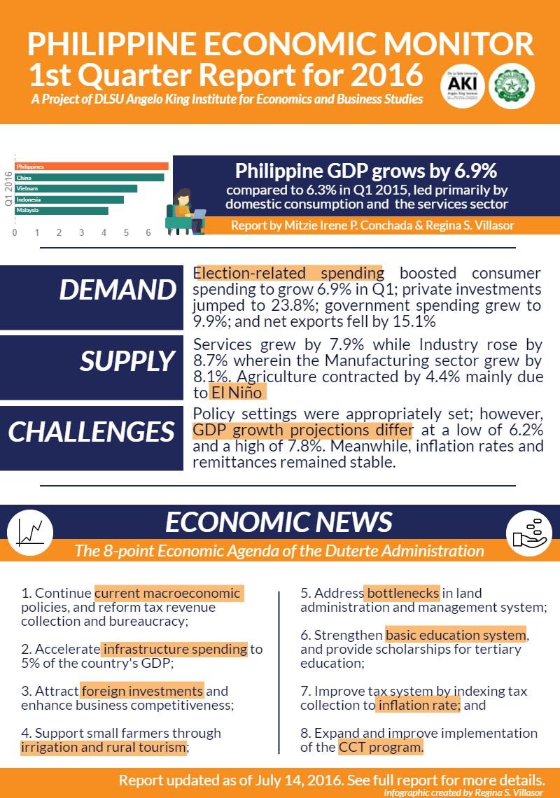 research topics about philippine economy